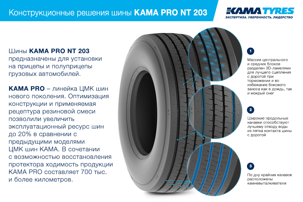 ЦМК шины KAMA PRO NT 203 385/55 R22.5 в Красногорске